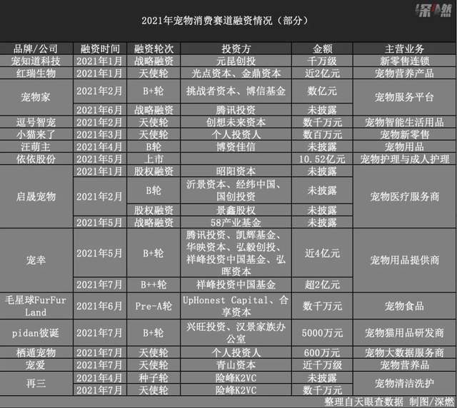 人均一年花六千资本盯上你家狗子了